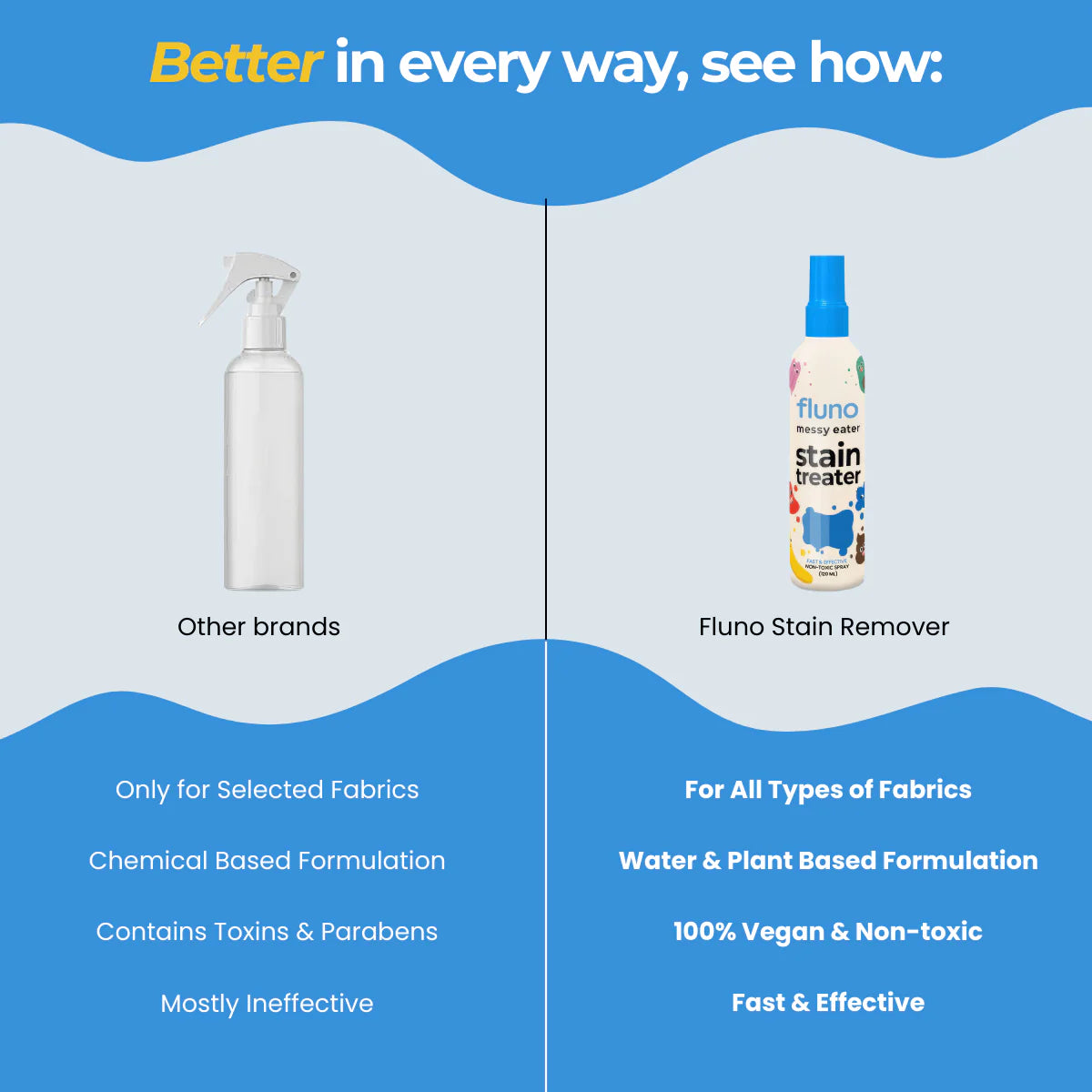 Magic Stain Remover Spray 3 PACK